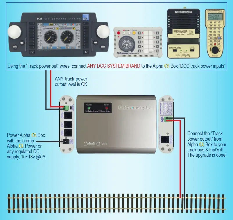 DCC Concepts DCD-PWRAUX Alpha DCC System Power Upgrade