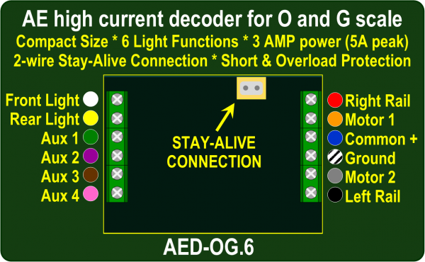 DCC Concepts AE Model O &amp; G Scale DCC Decoder, 6 Function 5 Amp